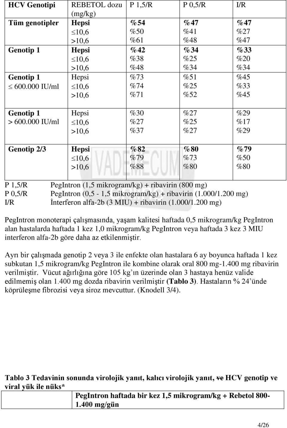 %45 %33 %45 Genotip 1 > 600.