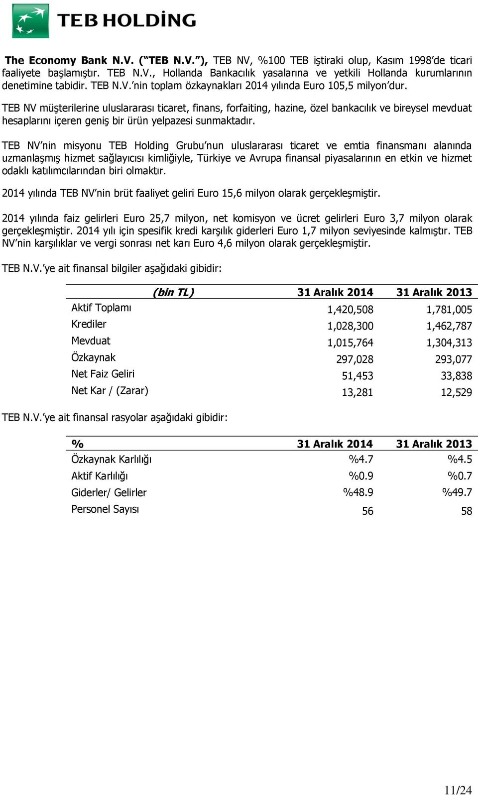 TEB NV müşterilerine uluslararası ticaret, finans, forfaiting, hazine, özel bankacılık ve bireysel mevduat hesaplarını içeren geniş bir ürün yelpazesi sunmaktadır.