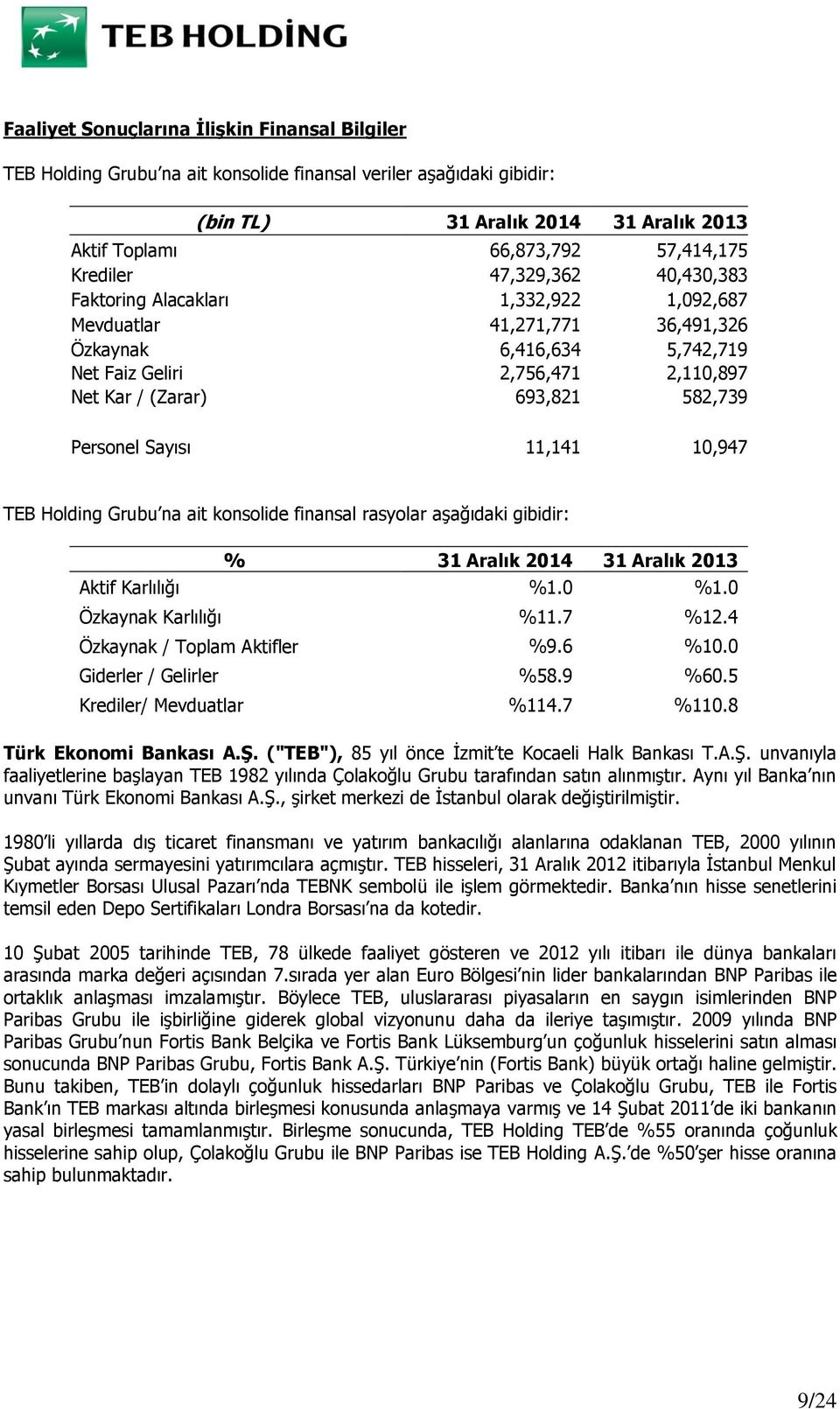 582,739 Personel Sayısı 11,141 10,947 TEB Holding Grubu na ait konsolide finansal rasyolar aşağıdaki gibidir: % 31 Aralık 2014 31 Aralık 2013 Aktif Karlılığı %1.0 %1.0 Özkaynak Karlılığı %11.7 %12.