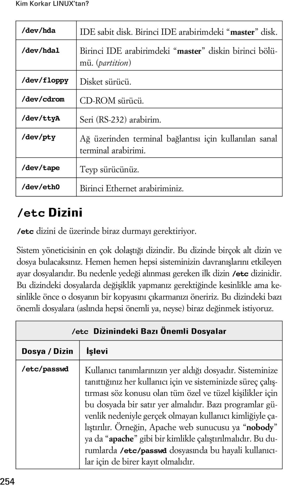 Teyp sürücünüz. Birinci Ethernet arabiriminiz. /etc Dizini /etc dizini de üzerinde biraz durmay gerektiriyor. Sistem yöneticisinin en çok dolaflt dizindir.