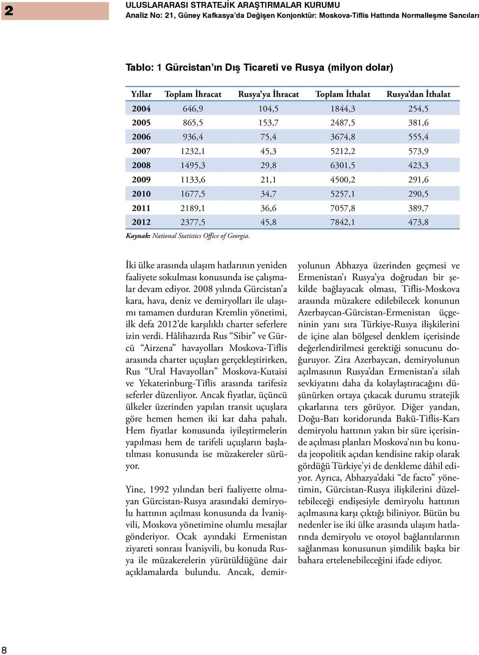 36,6 7057,8 389,7 2012 2377,5 45,8 7842,1 473,8 Kaynak: National Statistics Office of Georgia. İki ülke arasında ulaşım hatlarının yeniden faaliyete sokulması konusunda ise çalışmalar devam ediyor.