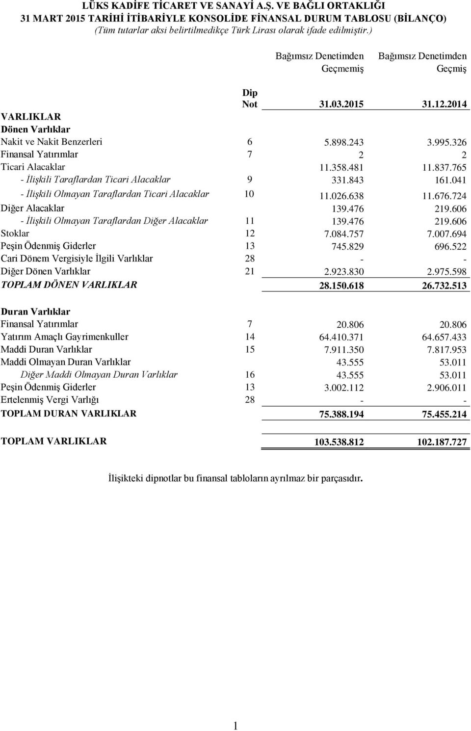 Benzerleri 6 5.898.243 3.995.326 Finansal Yatırımlar 7 2 2 Ticari Alacaklar 11.358.481 11.837.765 - İlişkili Taraflardan Ticari Alacaklar 9 331.843 161.