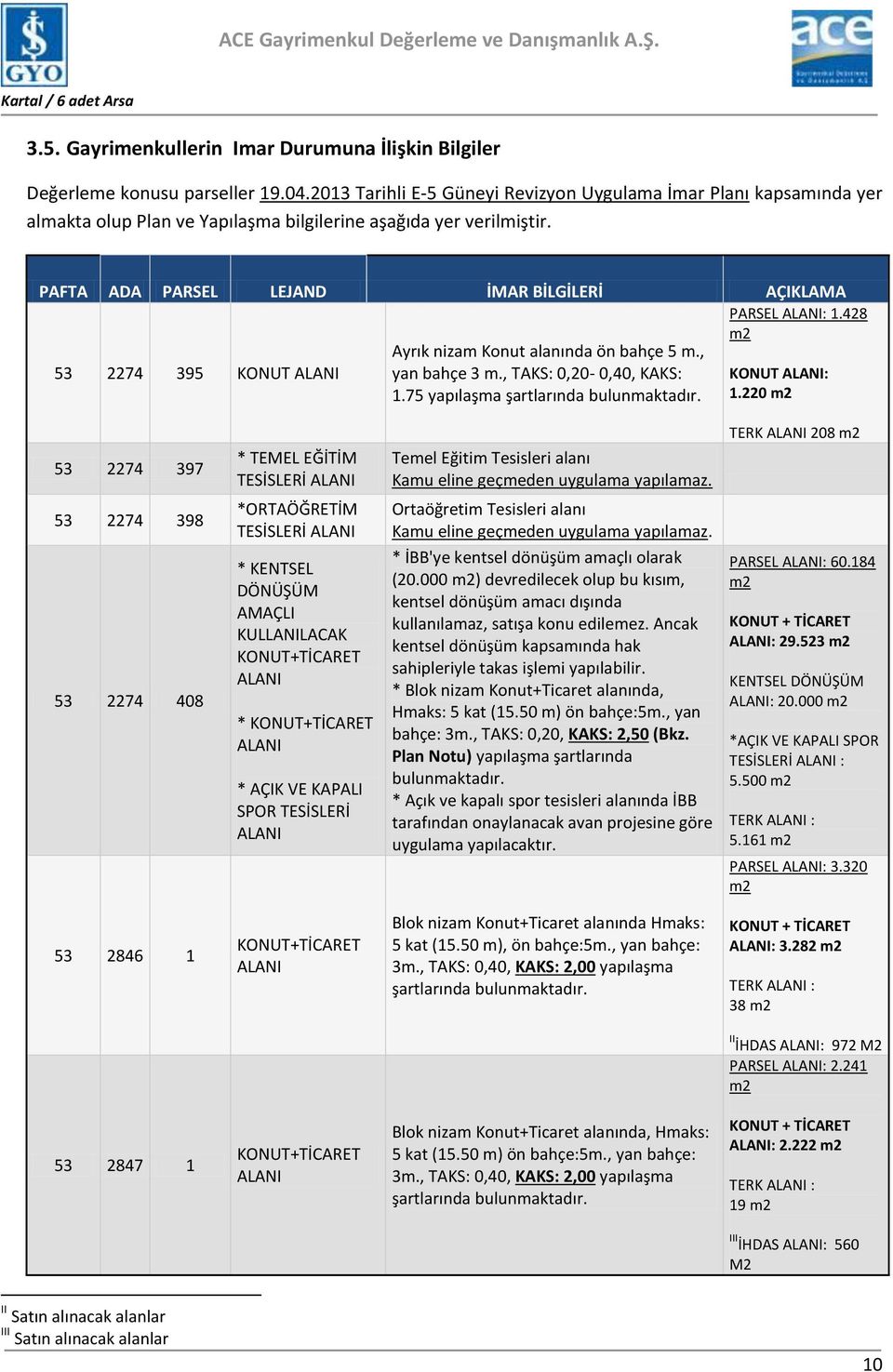428 m2 53 2274 395 KONUT ALANI Ayrık nizam Konut alanında ön bahçe 5 m., yan bahçe 3 m., TAKS: 0,20-0,40, KAKS: 1.75 yapılaşma şartlarında bulunmaktadır. KONUT ALANI: 1.