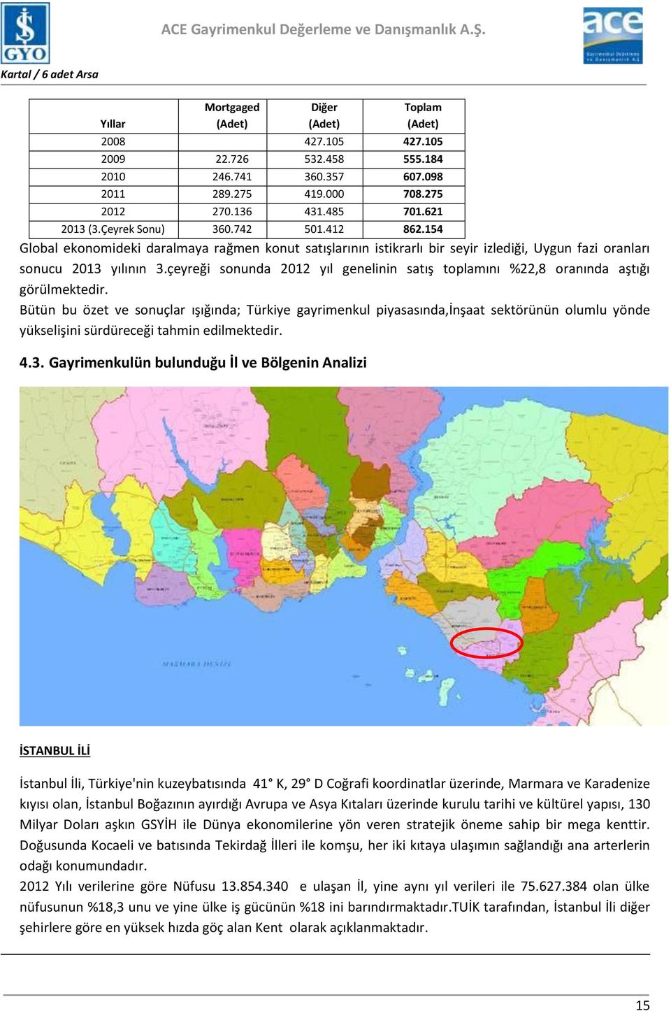 çeyreği sonunda 2012 yıl genelinin satış toplamını %22,8 oranında aştığı görülmektedir.