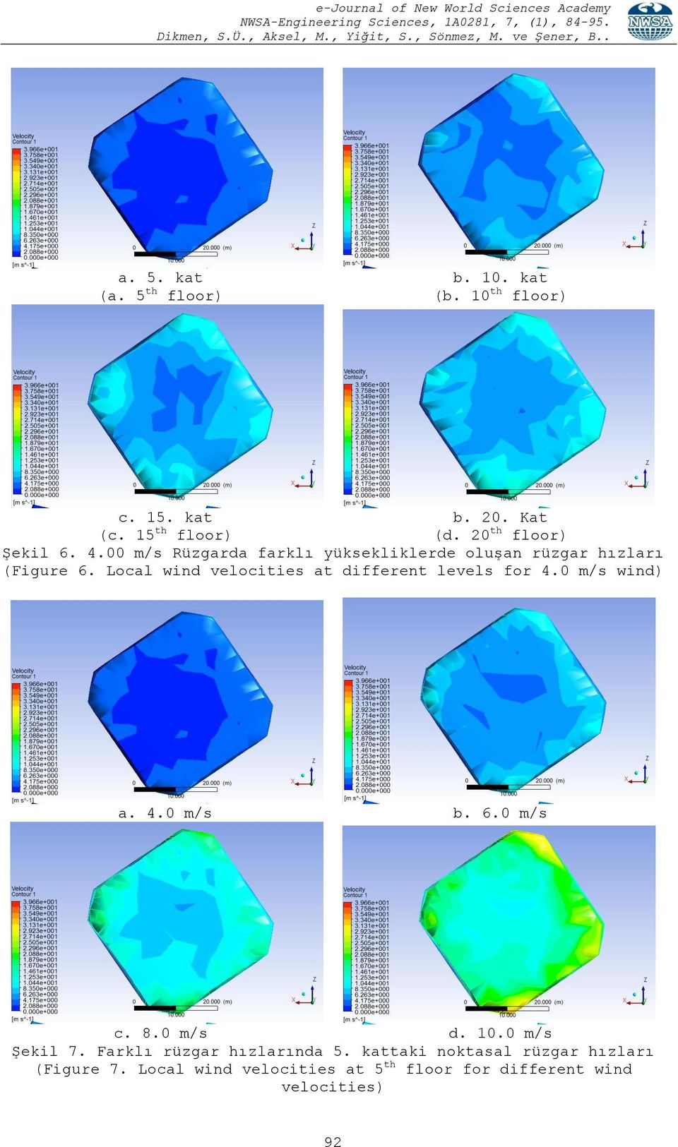 Local wind velocities at different levels for 4.0 m/s wind) a. 4.0 m/s b. 6.0 m/s c. 8.0 m/s d. 10.