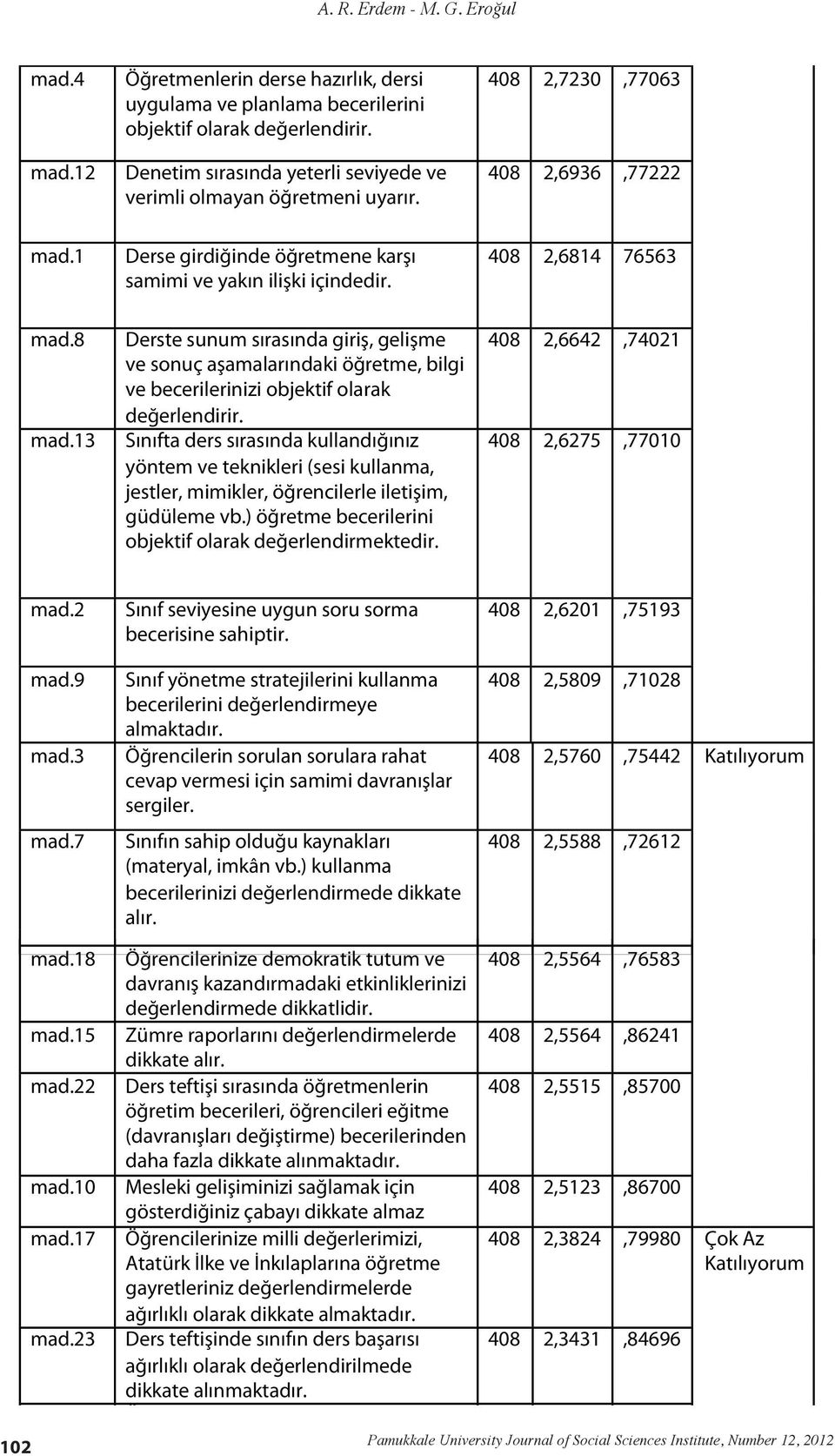 Denetim Denetim sırasında sırasında yeterli yeterli seviyede seviyede 2,6936 2,6936,77222,77222 rimli olmayan öğretmeni uyarır. mad.1 mad.1 mad.8 mad.8 mad.13 mad.