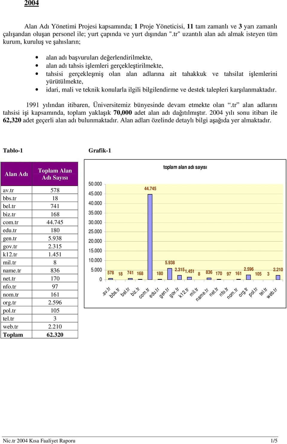 tahakkuk ve tahsilat ilemlerini yürütülmekte, idari, mali ve teknik konularla ilgili bilgilendirme ve destek talepleri karılanmaktadır.