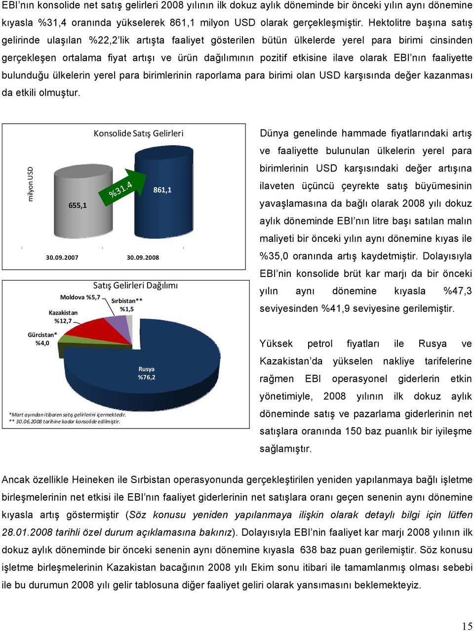 ilave olarak EBI nın faaliyette bulunduğu ülkelerin yerel para birimlerinin raporlama para birimi olan USD karşısında değer kazanması da etkili olmuştur. milyon USD 655,1 Konsolide Satış Gelirleri 30.