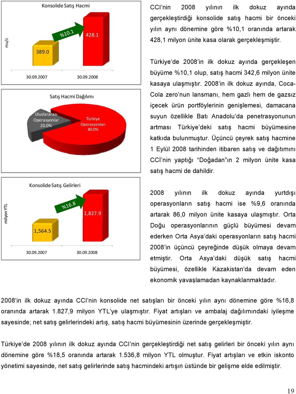 Türkiye de 2008 in ilk dokuz ayında gerçekleşen büyüme %10,1 olup, satış hacmi 342,6 milyon ünite kasaya ulaşmıştır.