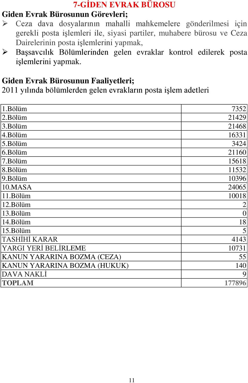 Giden Evrak Bürosunun Faaliyetleri; 2011 yılında bölümlerden gelen evrakların posta iģlem adetleri 1.Bölüm 7352 2.Bölüm 21429 3.Bölüm 21468 4.Bölüm 16331 5.Bölüm 3424 6.Bölüm 21160 7.