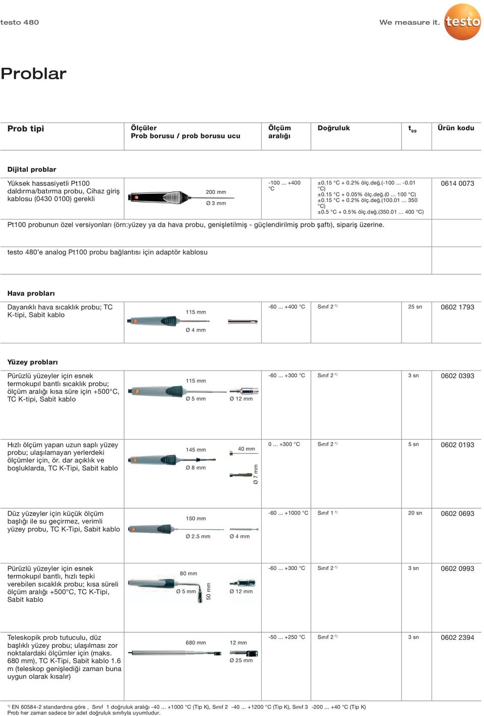 testo 480 e analog Pt100 probu bağlantısı için adaptör kablosu Hava probları Dayanıklı hava sıcaklık probu; TC K-tipi, Sabit kablo 115 mm 2 0602 1793 Ø 4 mm Yüzey probları Pürüzlü yüzeyler için esnek