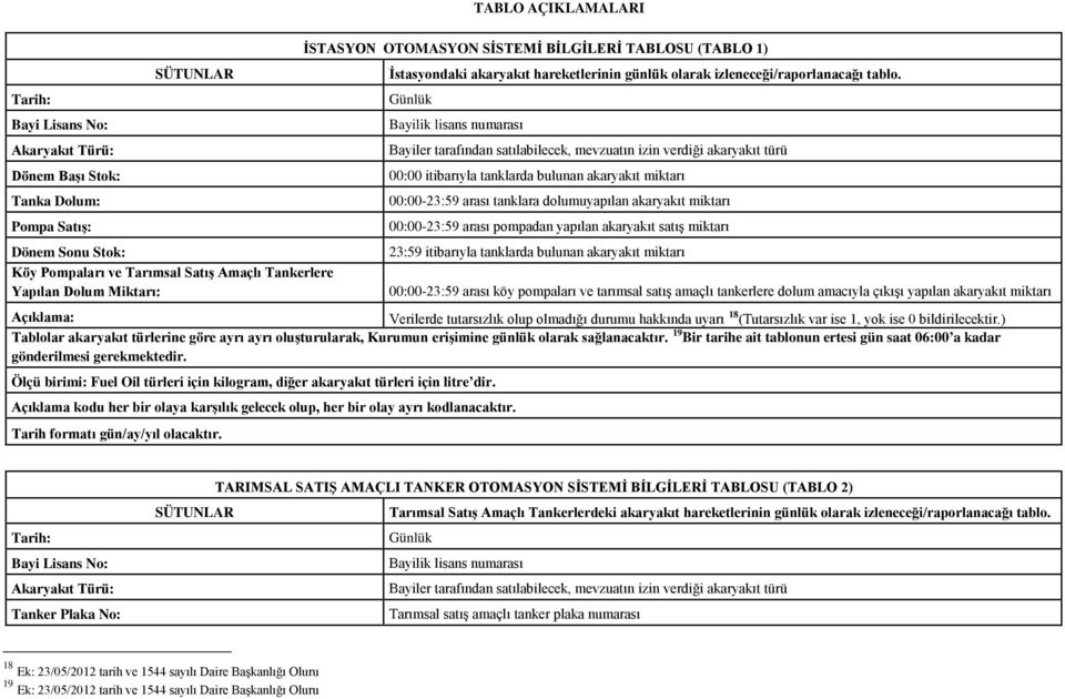 verdiği akaryakıt türü 00:00 itibarıyla tanklarda bulunan akaryakıt miktarı 00:00-23:59 arası tanklara dolumuyapılan akaryakıt miktarı 00:00-23:59 arası pompadan yapılan akaryakıt satış miktarı 23:59