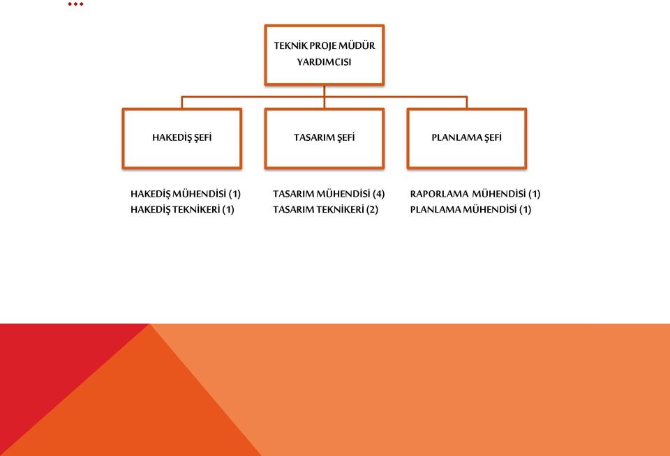 TEKNİKERİ (1) TASARIM MÜHENDİSİ (4) TASARIM