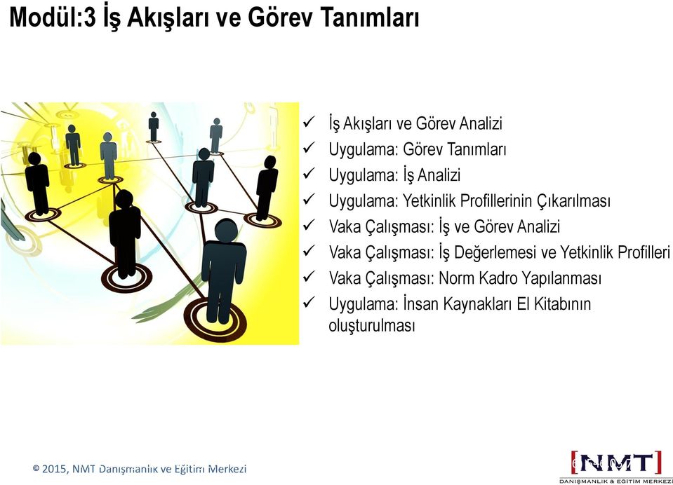 Yetkinlik Profilleri Vaka Çalışması: Norm Kadro Yapılanması Uygulama: İnsan Kaynakları El Kitabının oluşturulması 2015,