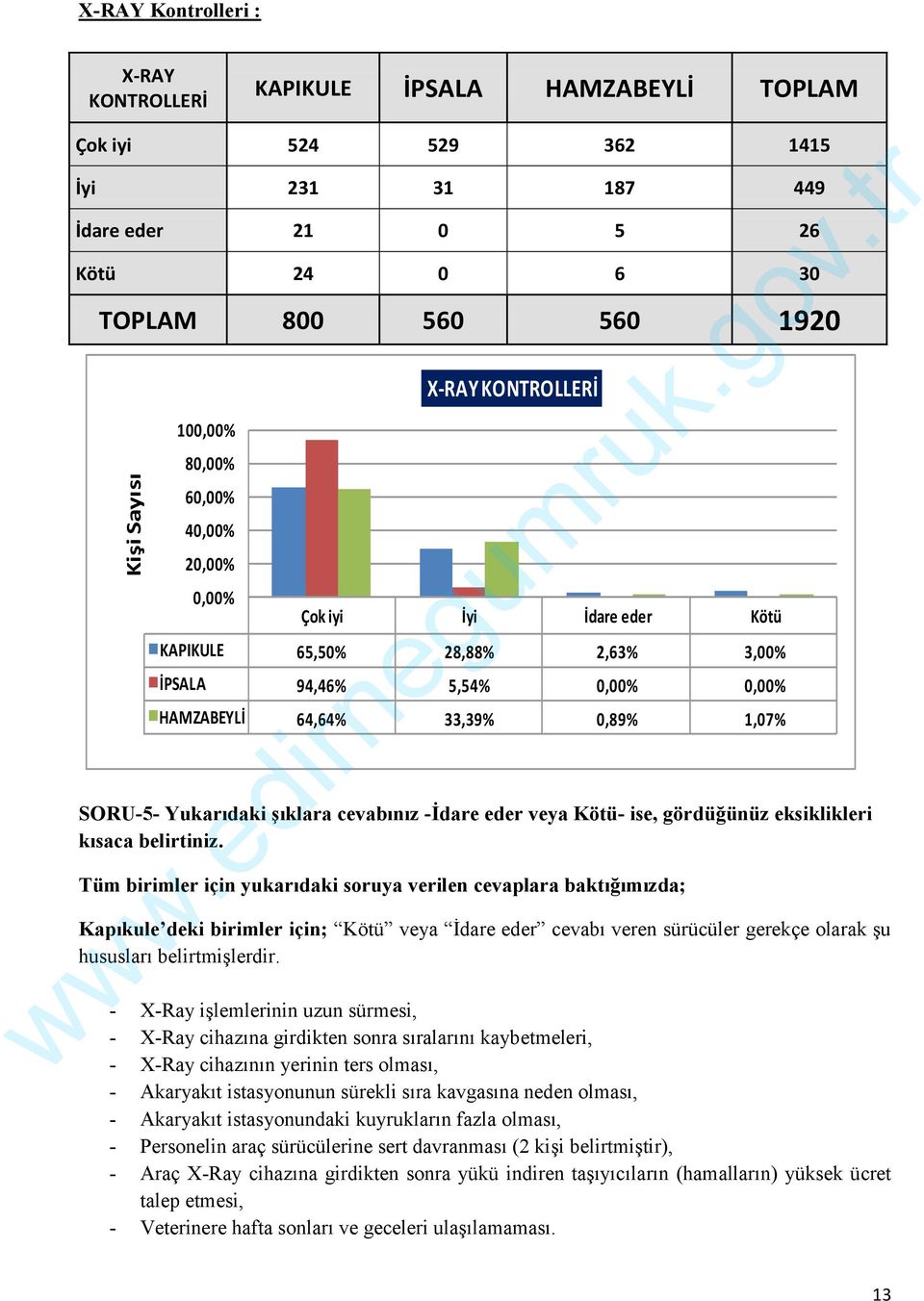 gördüğünüz eksiklikleri kısaca belirtiniz.