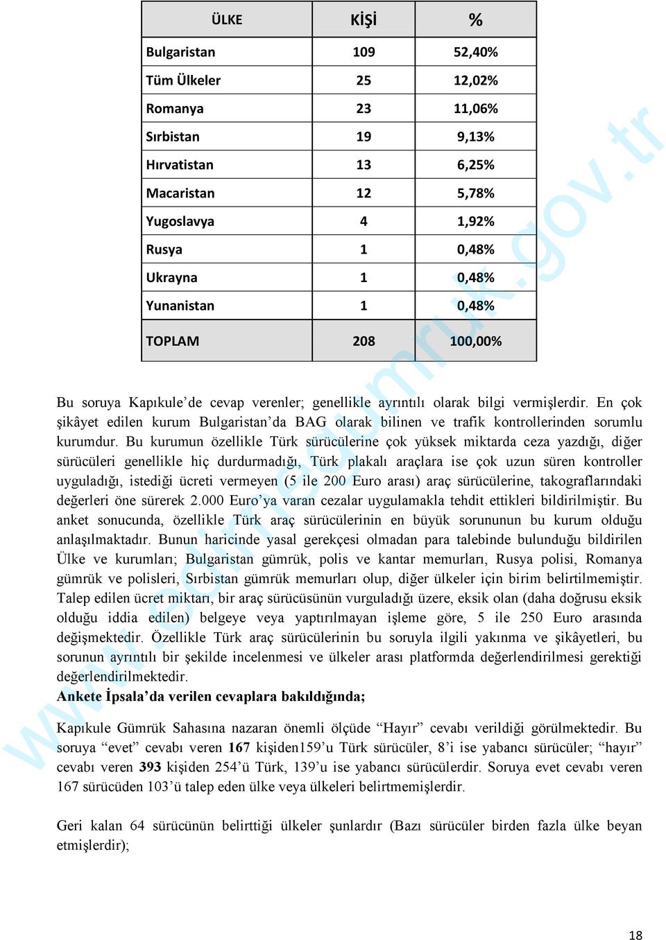 En çok şikâyet edilen kurum Bulgaristan da BAG olarak bilinen ve trafik kontrollerinden sorumlu kurumdur.