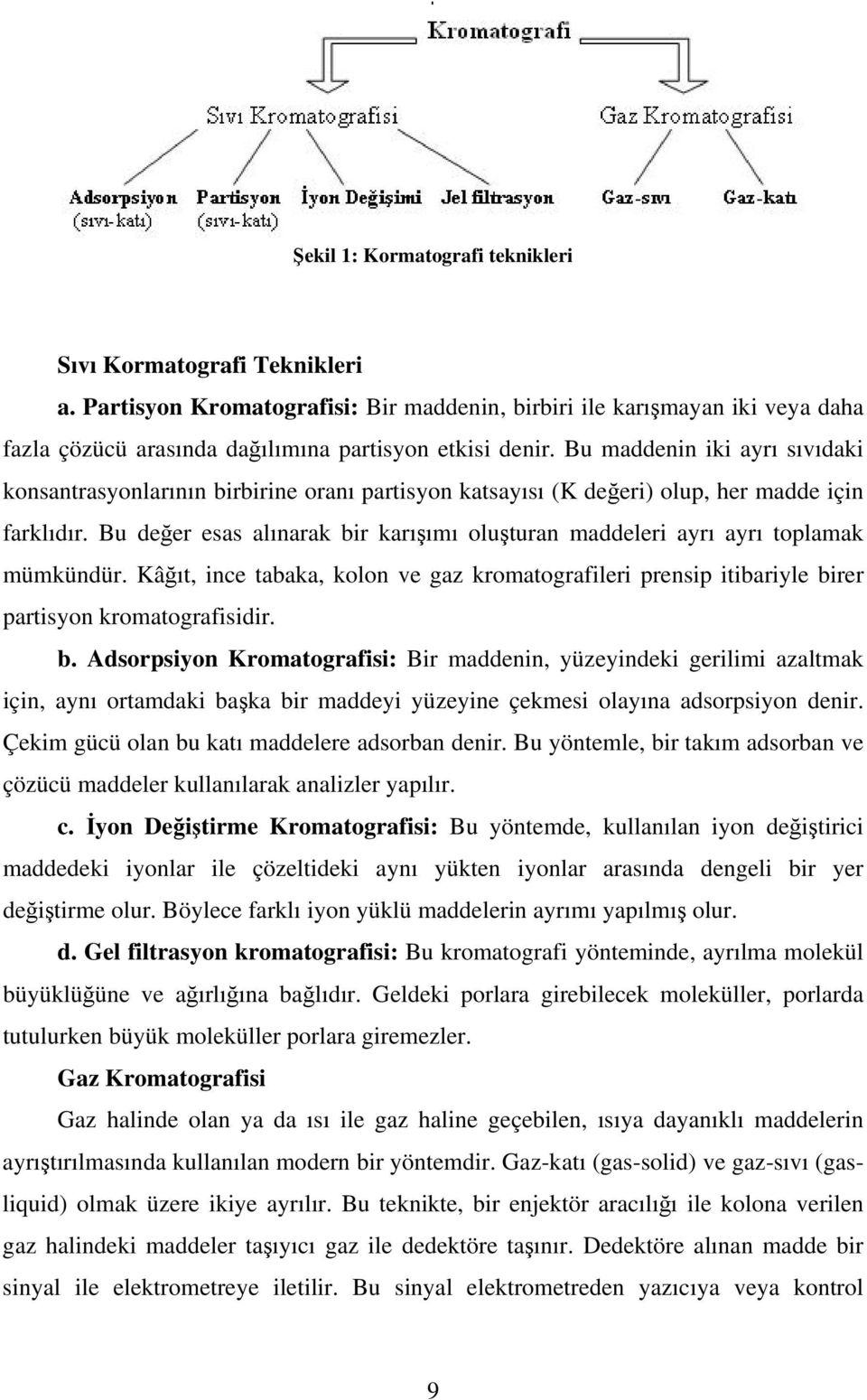 Bu değer esas alınarak bir karışımı oluşturan maddeleri ayrı ayrı toplamak mümkündür. Kâğıt, ince tabaka, kolon ve gaz kromatografileri prensip itibariyle birer partisyon kromatografisidir. b. Adsorpsiyon Kromatografisi: Bir maddenin, yüzeyindeki gerilimi azaltmak için, aynı ortamdaki başka bir maddeyi yüzeyine çekmesi olayına adsorpsiyon denir.