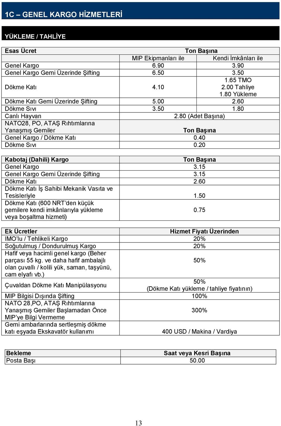 80 (Adet Başına) NATO28, PO, ATAŞ Rıhtımlarına Yanaşmış Gemiler Ton Başına Genel Kargo / Dökme Katı 0.40 Dökme Sıvı 0.20 Kabotaj (Dahili) Kargo Ton Başına Genel Kargo 3.