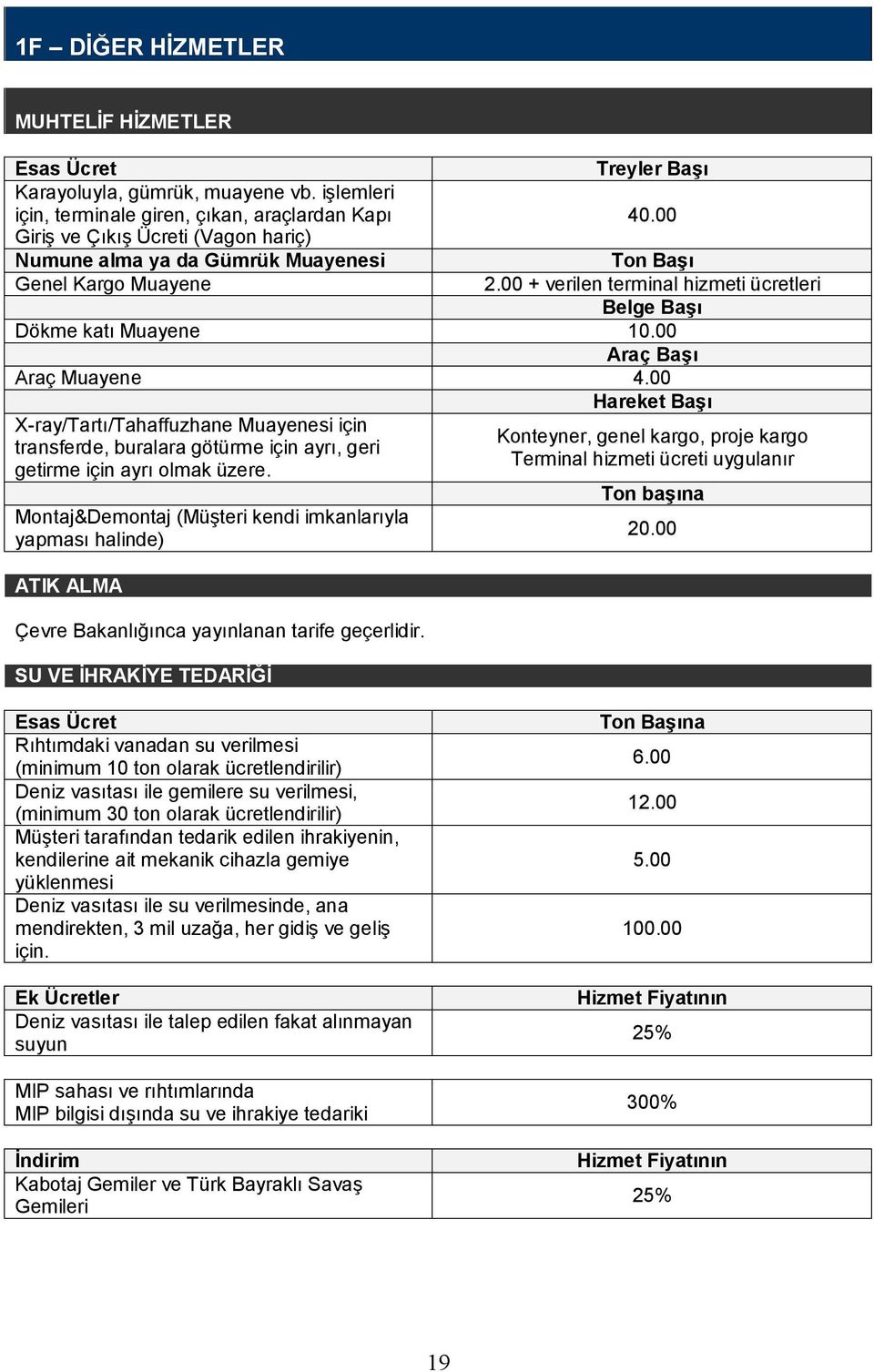 00 + verilen terminal hizmeti ücretleri Belge Başı Dökme katı Muayene 10.00 Araç Başı Araç Muayene 4.