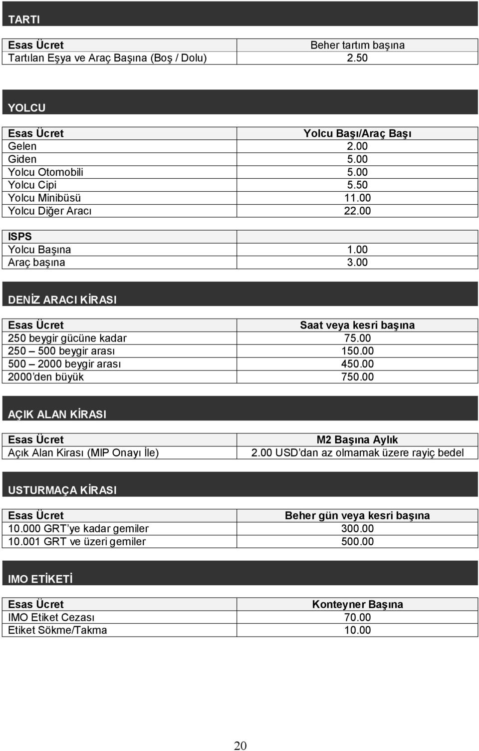 00 250 500 beygir arası 150.00 500 2000 beygir arası 450.00 2000 den büyük 750.00 AÇIK ALAN KİRASI Açık Alan Kirası (MIP Onayı İle) M2 Başına Aylık 2.