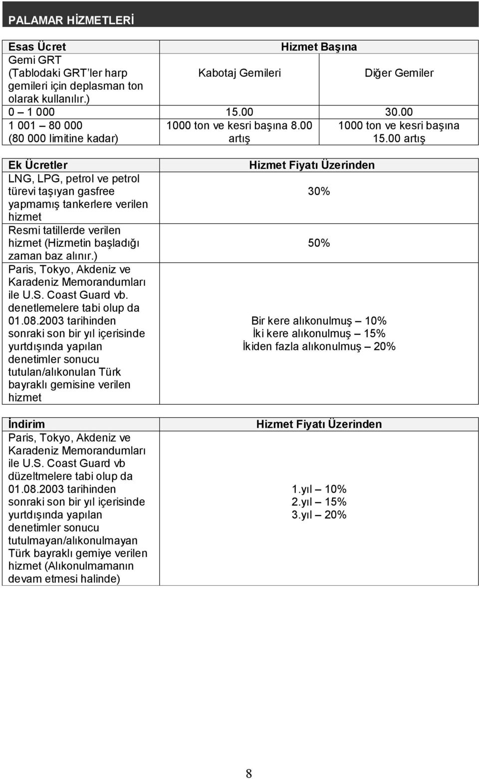 00 artış Ek Ücretler LNG, LPG, petrol ve petrol türevi taşıyan gasfree yapmamış tankerlere verilen hizmet Resmi tatillerde verilen hizmet (Hizmetin başladığı zaman baz alınır.