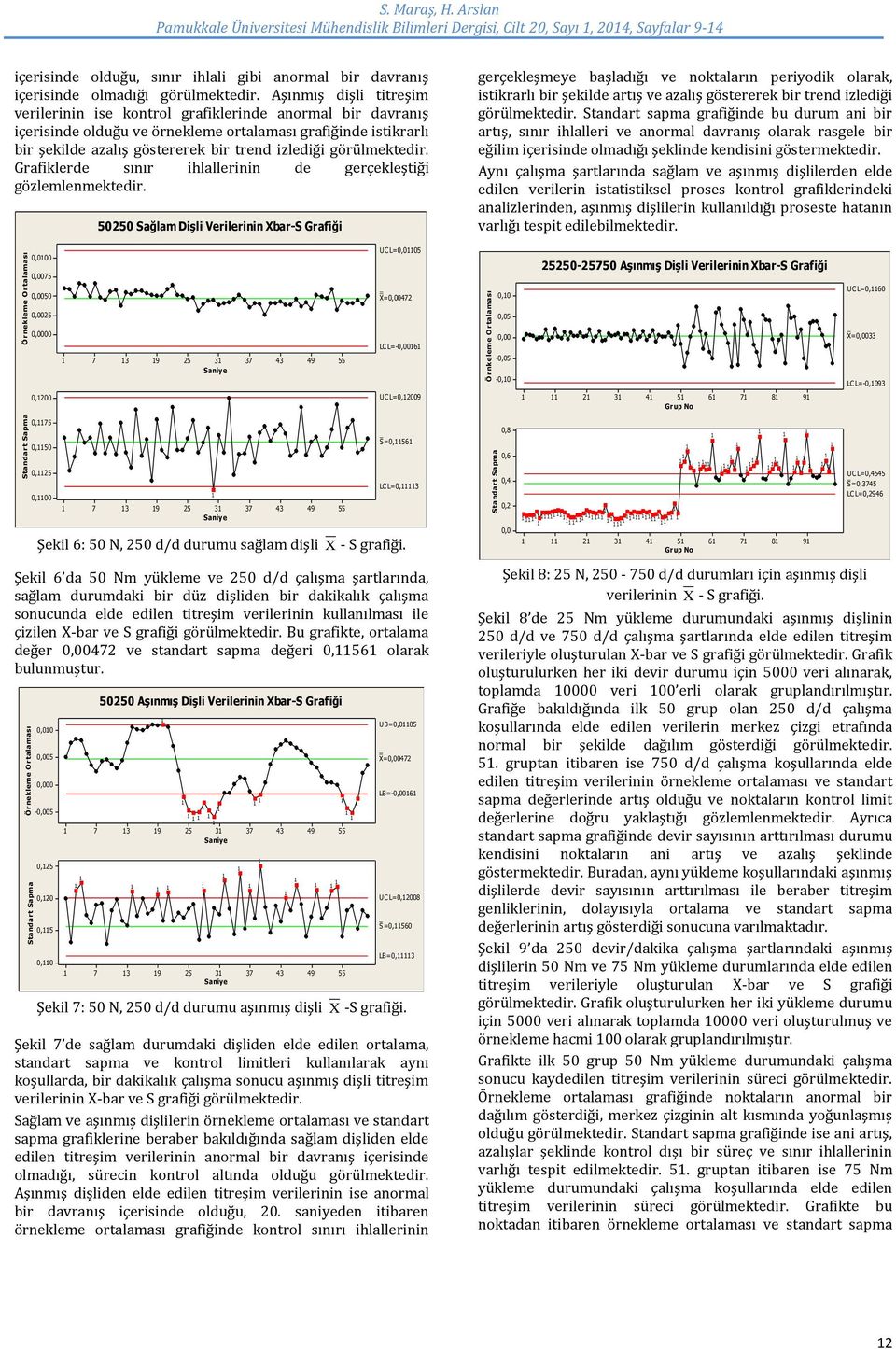 Aşınmış dişli titreşim verilerinin ise kontrol grafiklerinde anormal bir davranış içerisinde olduğu ve örnekleme ortalaması grafiğinde istikrarlı bir şekilde azalış göstererek bir trend izlediği