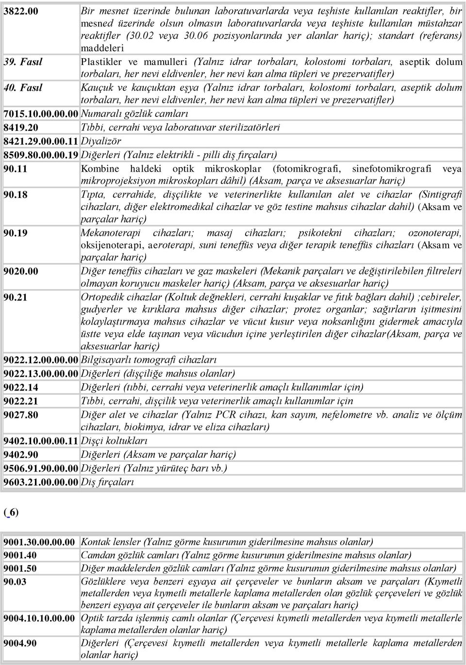 Fasıl Plastikler ve mamulleri (Yalnız idrar torbaları, kolostomi torbaları, aseptik dolum torbaları, her nevi eldivenler, her nevi kan alma tüpleri ve prezervatifler) 40.