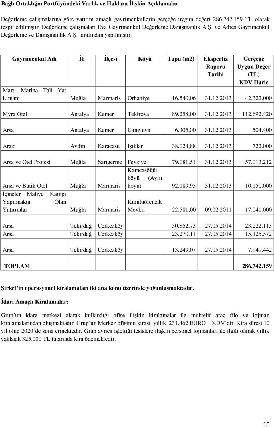 Gayrimenkul Adı İli İlçesi Köyü Tapu (m2) Ekspertiz Raporu Tarihi Gerçeğe Uygun Değer (TL) KDV Hariç Martı Marina Tali Yat Limanı Muğla Marmaris Orhaniye 16.540,06 31.12.2013 42.322.