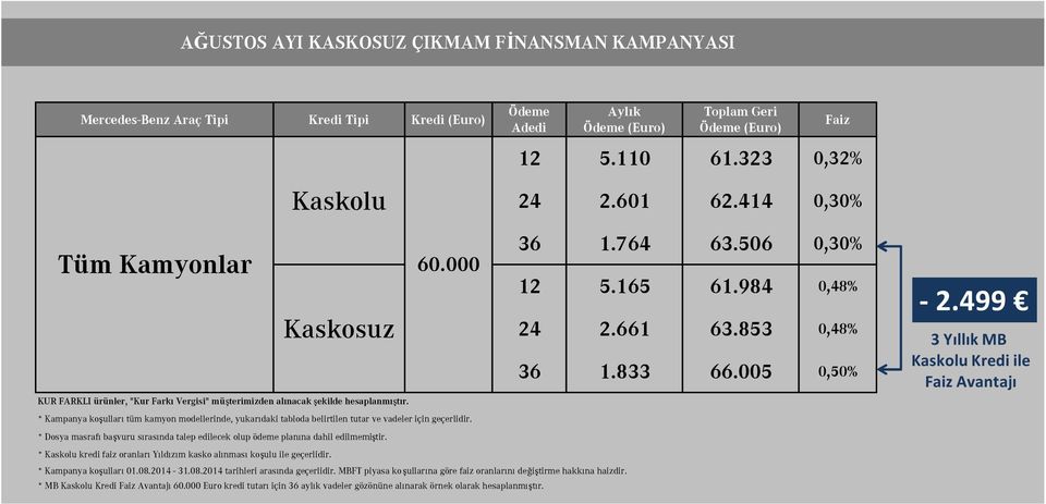 * Kampanya koşulları tüm kamyon modellerinde, yukarıdaki tabloda belirtilen tutar ve vadeler için geçerlidir. * Dosya masrafı başvuru sırasında talep edilecek olup ödeme planına dahil edilmemiştir.