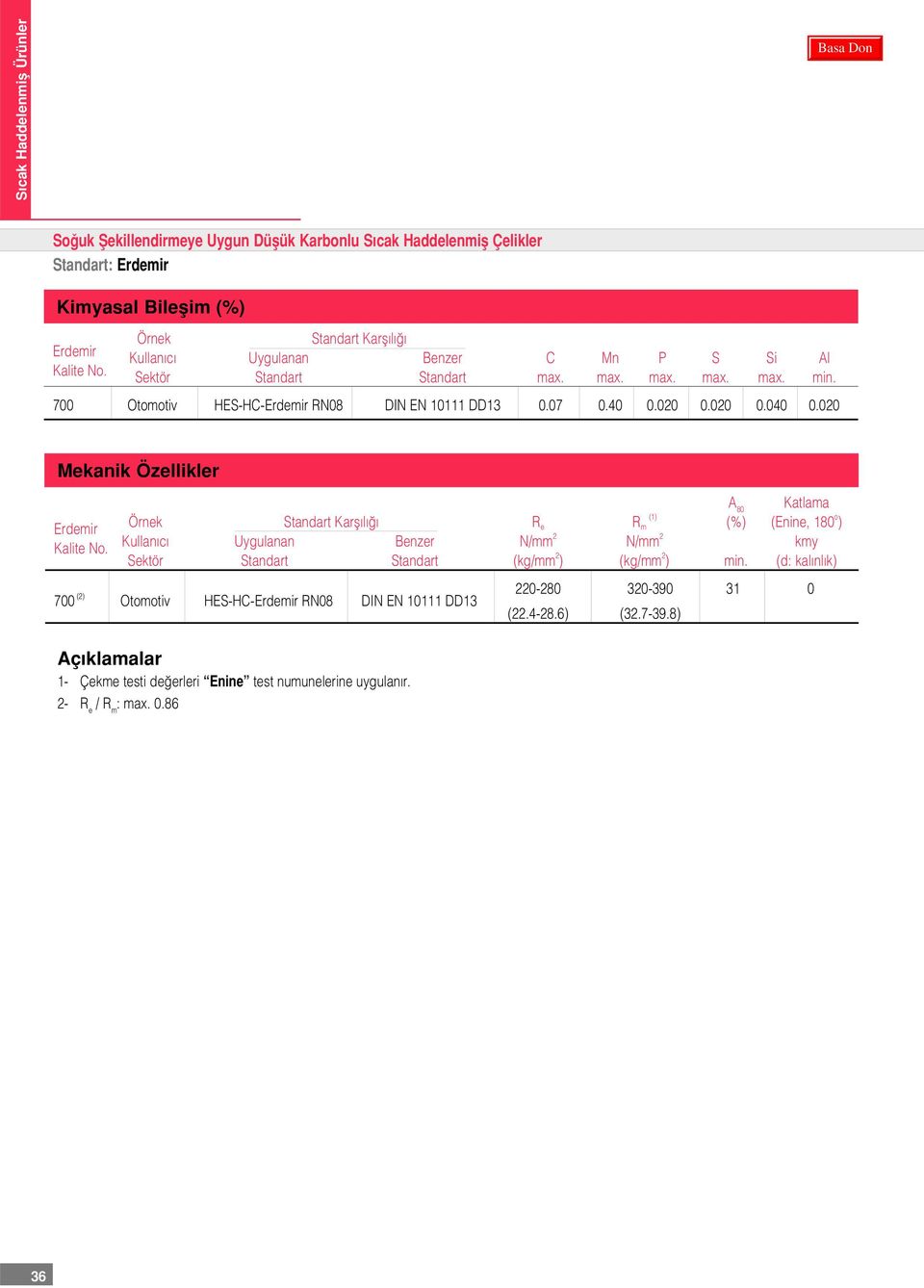 020 0.040 0.020 Mekanik Özellikler A 80 Katlama (1) Erdemir Örnek Standart Karfl l R e R m (%) (Enine, 180 o ) Kalite No.