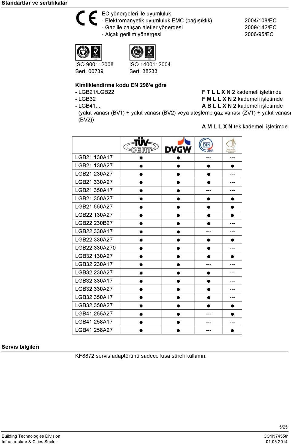 .. A B X 2 kdemeli işletimde (ykıt vnsı () + ykıt vnsı (BV2) vey teşleme gz vnsı (V1) + ykıt vnsı (BV2)) A X tek kdemeli işletimde GB21.130A17 --- --- GB21.130A27 GB21.230A27 --- GB21.330A27 --- GB21.