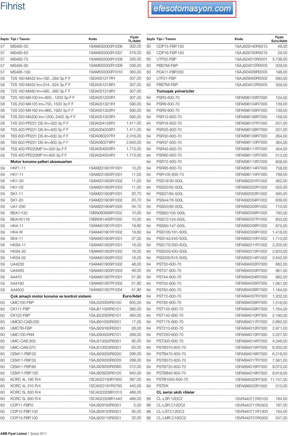 00 SAJ924009R000 98,00 8 T2S 0 MA2 Im=92...84 p F F SDA027R 07,00 0 UTF2-FBP SAJ929400R0002 90,00 8 T2S 0 MA2 Im=4...24 p F F SDA028R 07,00 0 PBDTM-FBP SAJ92402R000 09,00 8 T2S 0 MA80 Im=480.