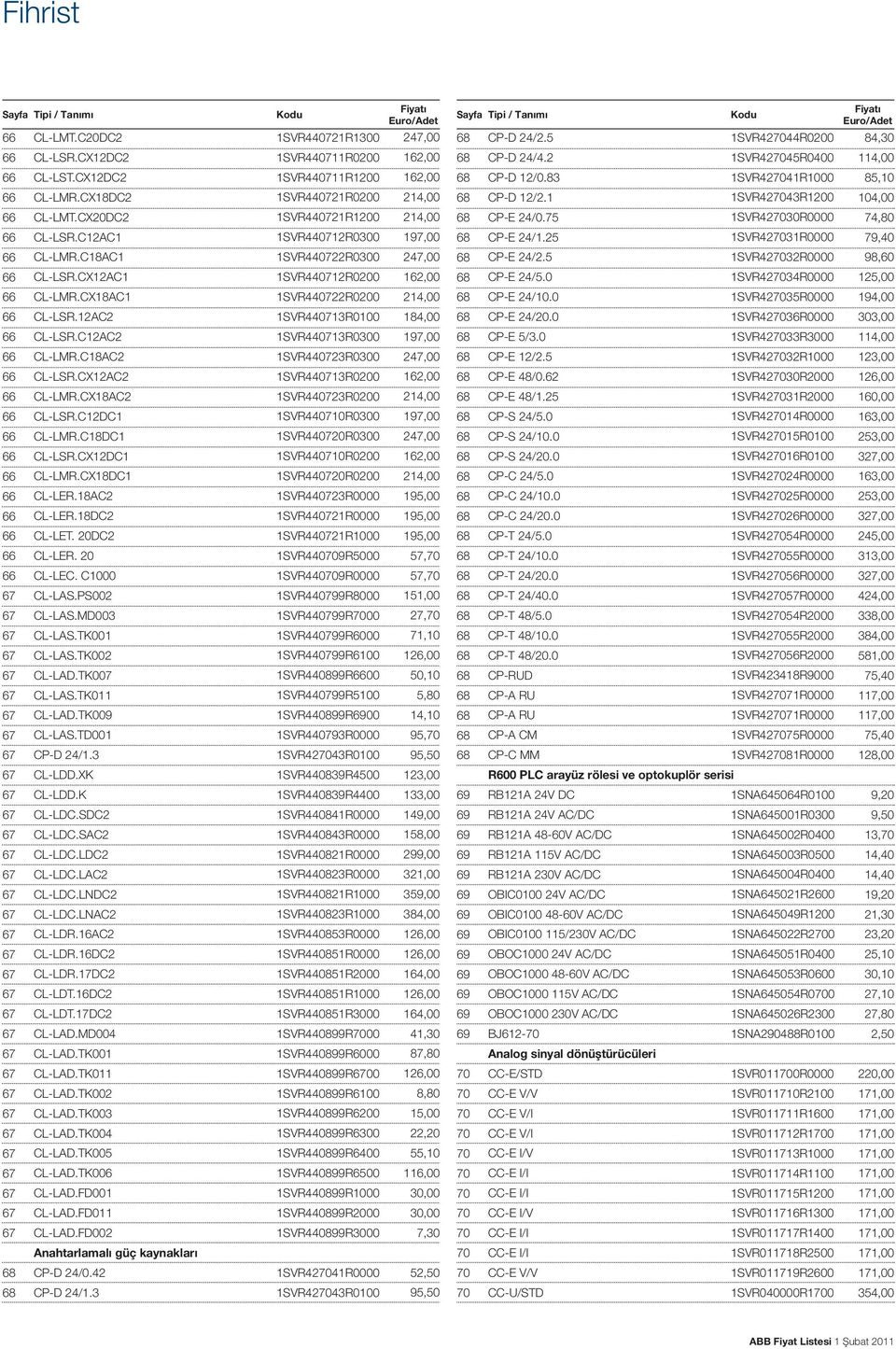 TK007 7 CL-LAS.TK0 7 CL-LAD.TK009 7 CL-LAS.TD00 7 CP-D 24/. 7 CL-LDD.XK 7 CL-LDD.K 7 CL-LDC.SDC2 7 CL-LDC.SAC2 7 CL-LDC.LDC2 7 CL-LDC.LAC2 7 CL-LDC.LNDC2 7 CL-LDC.LNAC2 7 CL-LDR.AC2 7 CL-LDR.DC2 7 CL-LDR.