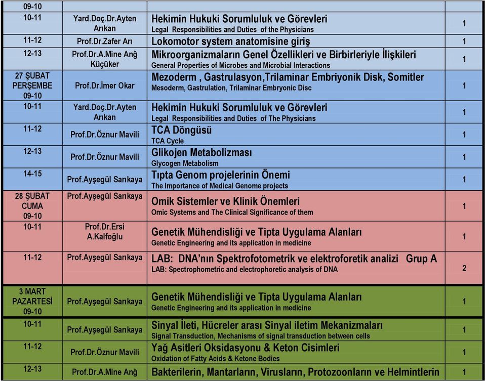 Mezoderm, Gastrulasyon,Trilaminar Embriyonik Disk, Somitler Mesoderm, Gastrulation, Trilaminar Embryonic Disc Hekimin Hukuki Sorumluluk ve Görevleri Legal Responsibilities and Duties of The