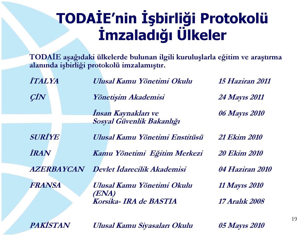 İTALYA Ulusal Kamu Yönetimi Okulu 15 Haziran 2011 ÇİN Yönetişim Akademisi 24 Mayıs 2011 İnsan Kaynakları ve 06 Mayıs 2010 Sosyal Güvenlik Bakanlığı