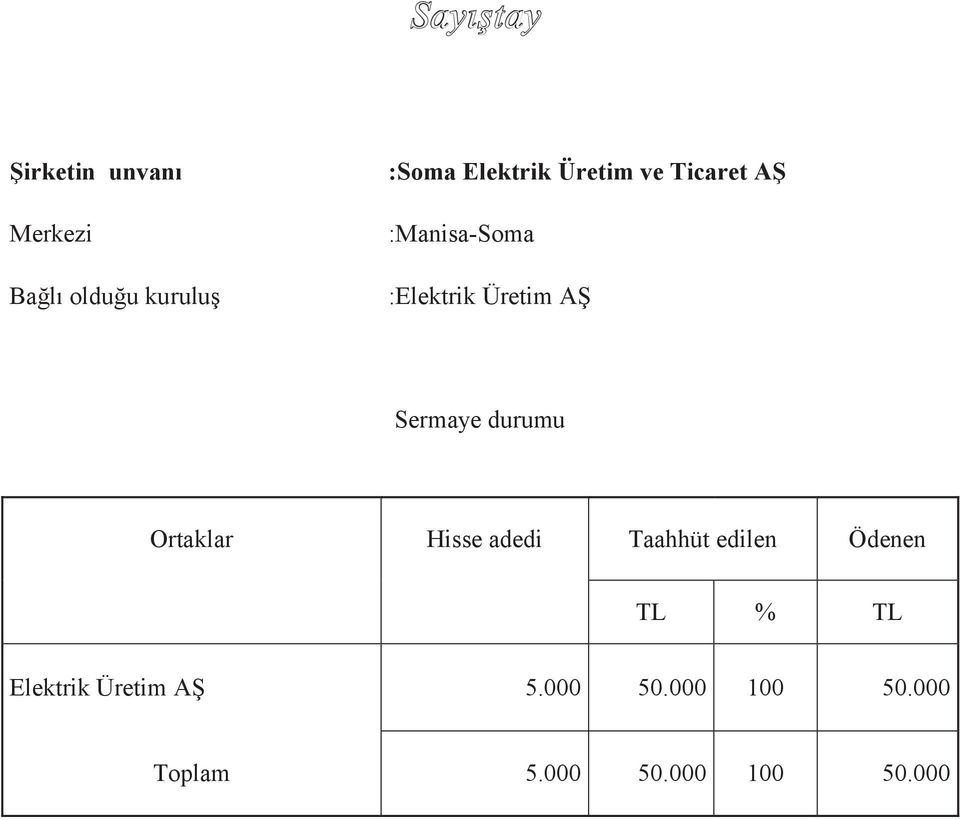 durumu Ortaklar Hisse adedi Taahhüt edilen Ödenen TL % TL