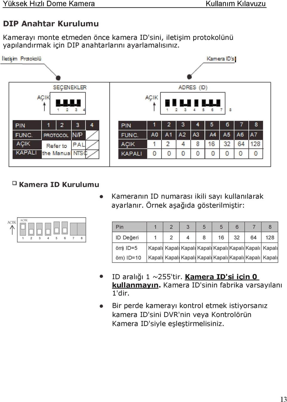 Örnek aşağıda gösterilmiştir: AÇIK AÇIK 1 2 3 4 5 6 7 8 Pin 1 2 3 5 5 6 7 8 ID Değeri 1 2 4 8 16 32 64 128 örn) ID=5 örn) ID=10 Kapalı Kapalı Kapalı Kapalı Kapalı Kapalı