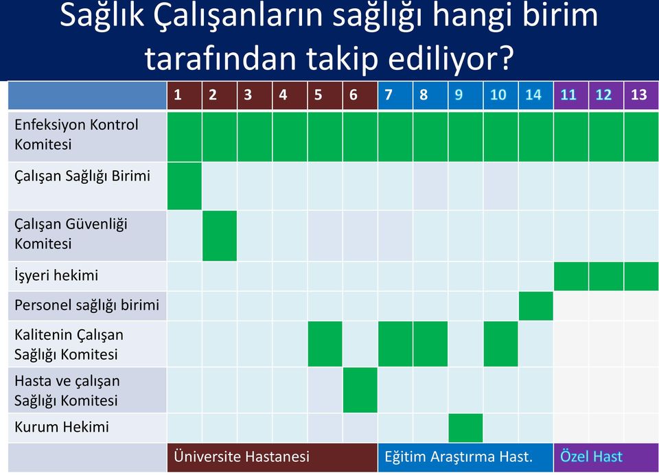 1 2 3 4 5 6 7 8 13 Çalışan Güvenliği Komitesi İşyeri hekimi Personel sağlığı