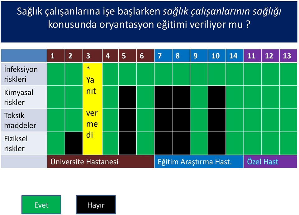 İnfeksiyon riskleri Kimyasal riskler Toksik maddeler Fiziksel riskler 1