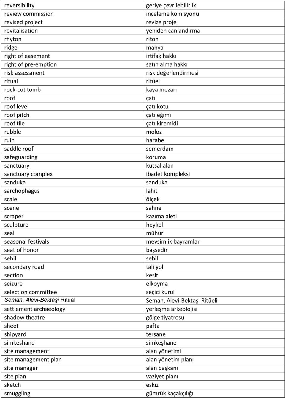 committee Semah, Alevi-Bektaşi Ritual settlement archaeology shadow theatre sheet shipyard simkeshane site management site management plan site manager site plan sketch smuggling geriye