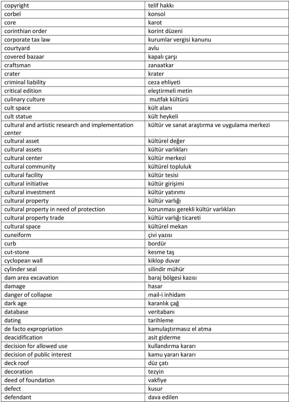 need of protection cultural property trade cultural space cuneiform curb cut-stone cyclopean wall cylinder seal dam area excavation damage danger of collapse dark age database dating de facto