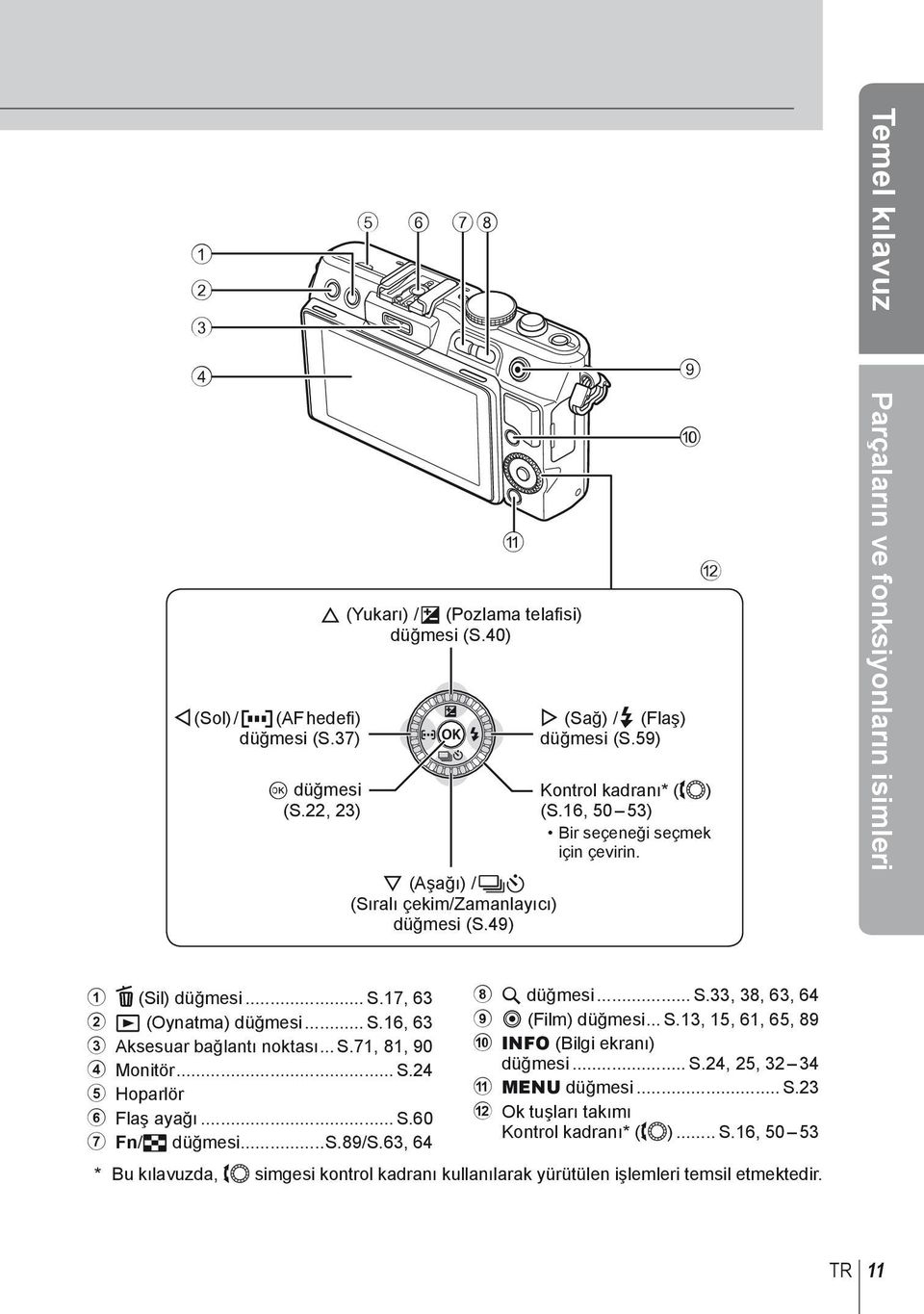 17, 63 2 q (Oynatma) düğmesi... S.16, 63 3 Aksesuar bağlantı noktası... S.71, 81, 90 4 Monitör... S.24 5 Hoparlör 6 Flaş ayağı... S.60 7 Fn/G düğmesi...s.89/s.63, 64 8 U düğmesi... S.33, 38, 63, 64 9 R (Film) düğmesi.