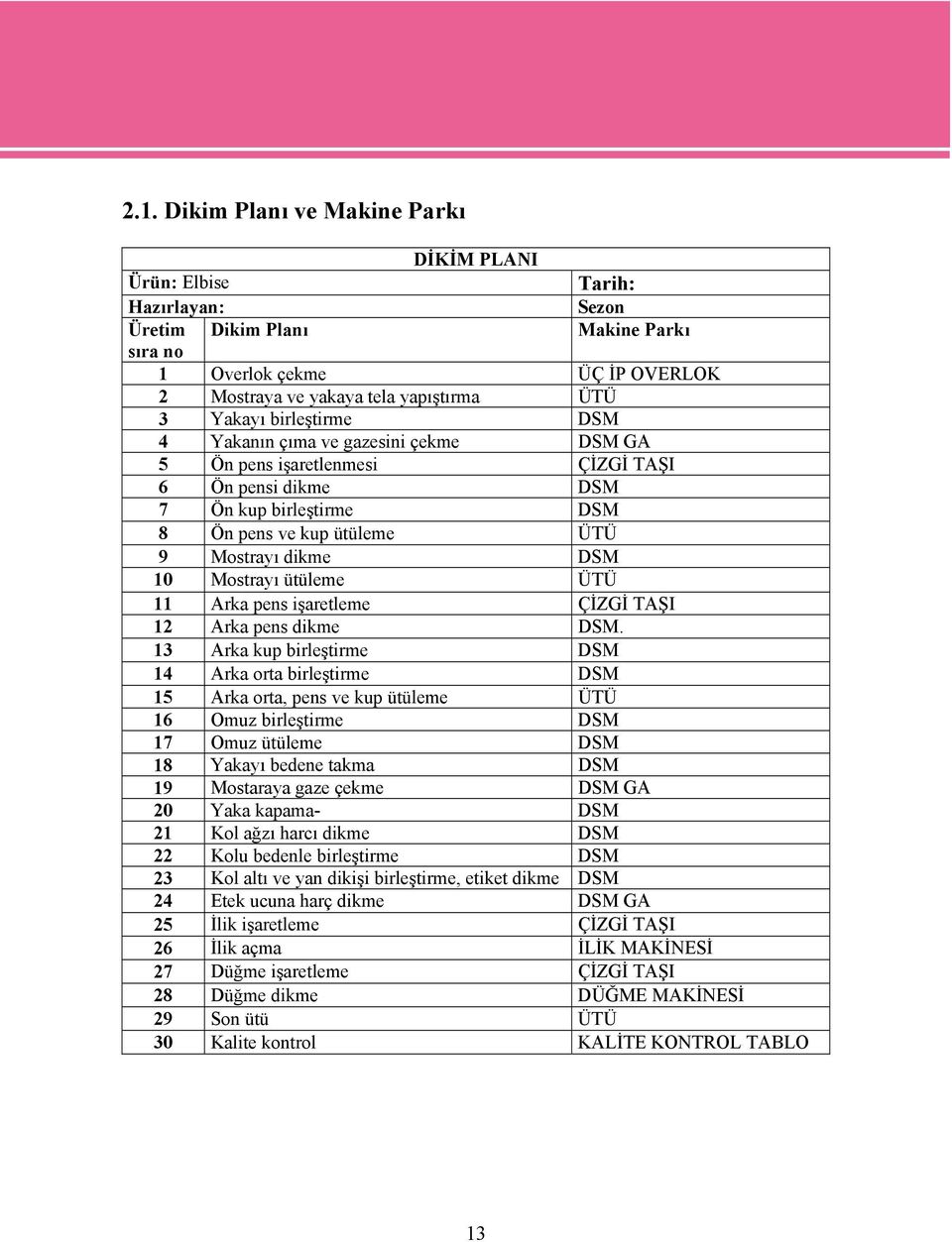 Mostrayı ütüleme ÜTÜ 11 Arka pens işaretleme ÇİZGİ TAŞI 12 Arka pens dikme DSM.