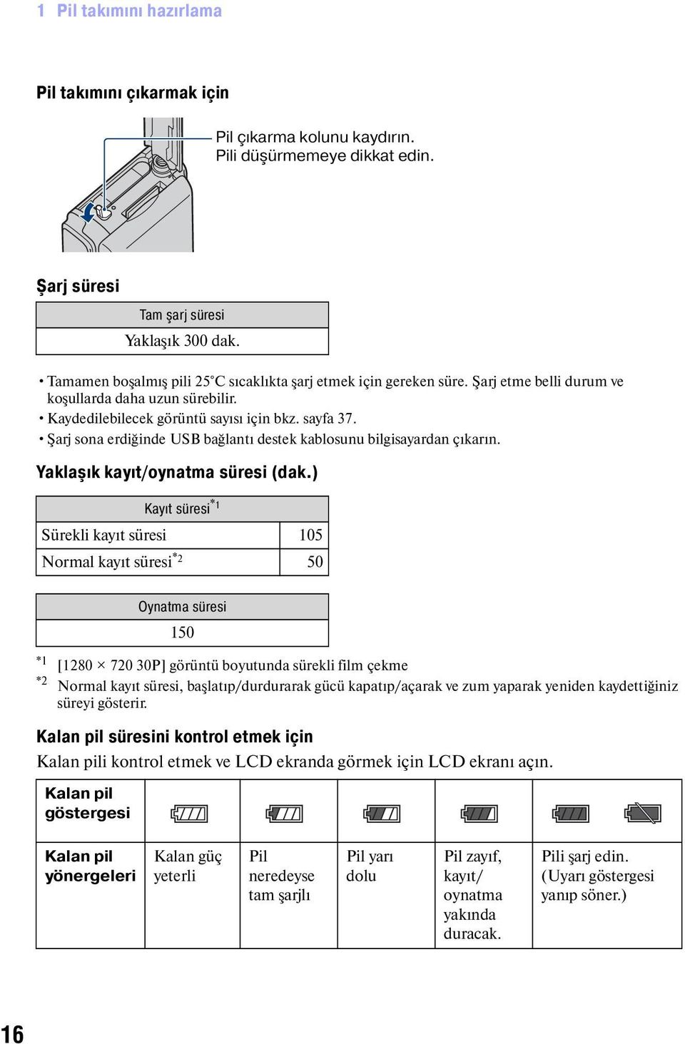 Şarj sona erdiğinde USB bağlantı destek kablosunu bilgisayardan çıkarın. Yaklaşık kayıt/oynatma süresi (dak.