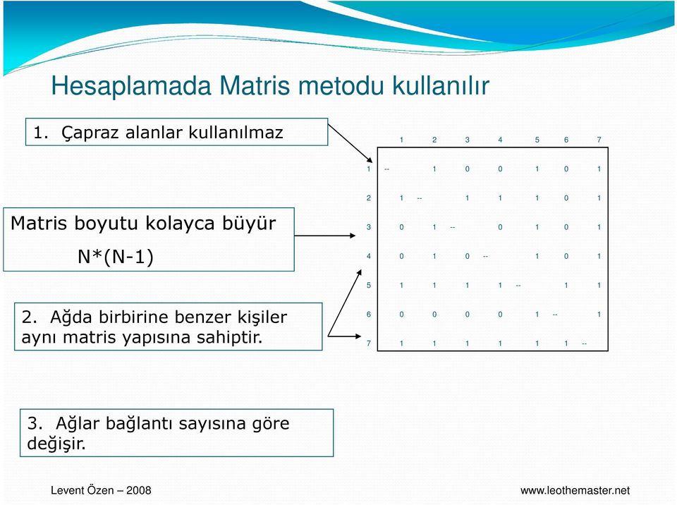 büyür N*(N-1) 2 1 -- 1 1 1 0 1 3 0 1 -- 0 1 0 1 4 0 1 0 -- 1 0 1 5 1 1 1 1 -- 1 1 2.