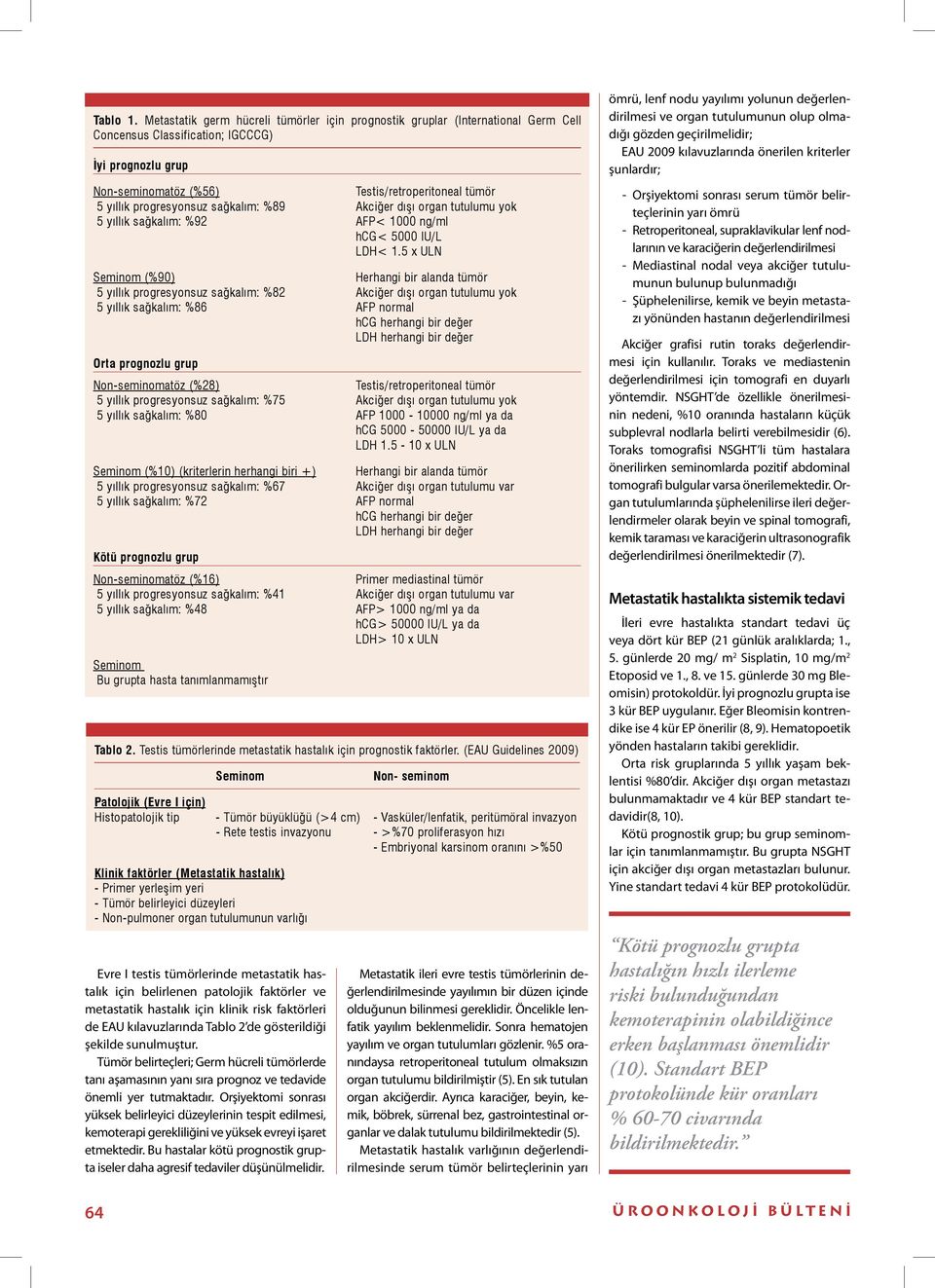 yıllık sağkalım: %92 Seminom (%90) 5 yıllık progresyonsuz sağkalım: %82 5 yıllık sağkalım: %86 Orta prognozlu grup Non-seminomatöz (%28) 5 yıllık progresyonsuz sağkalım: %75 5 yıllık sağkalım: %80