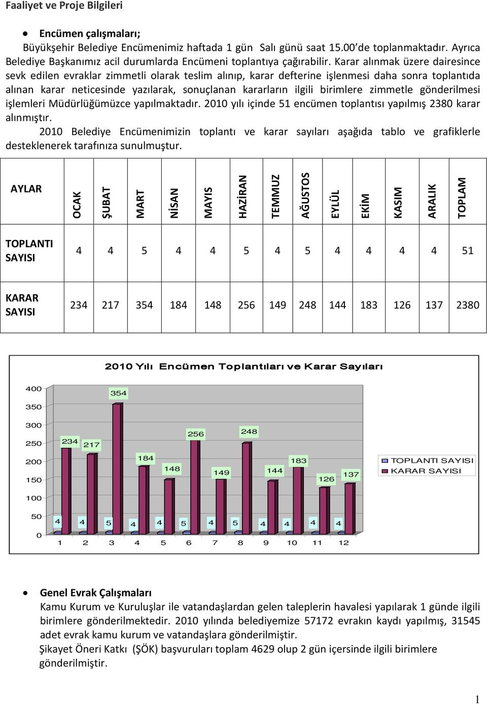 Karar alınmak üzere dairesince sevk edilen evraklar zimmetli olarak teslim alınıp, karar defterine işlenmesi daha sonra toplantıda alınan karar neticesinde yazılarak, sonuçlanan kararların ilgili