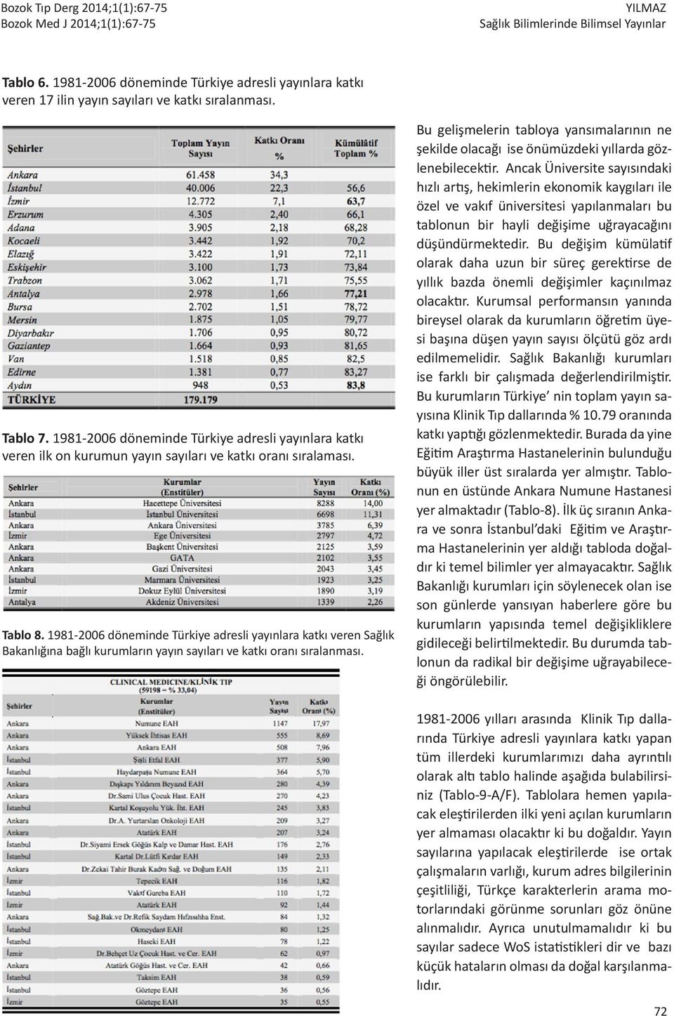 1981-2006 döneminde Türkiye adresli yayınlara katkı veren Sağlık Bakanlığına bağlı kurumların yayın sayıları ve katkı oranı sıralanması.