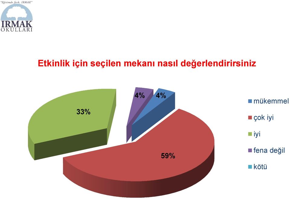 değerlendirirsiniz 33% 4%