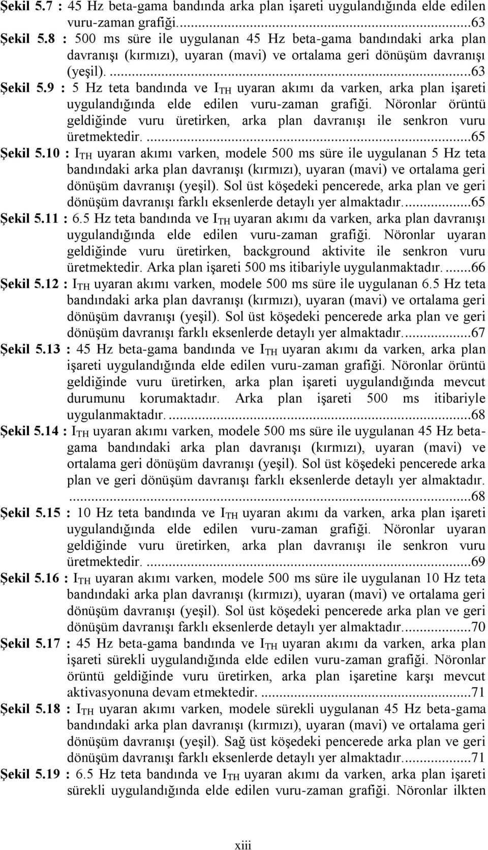 9 : 5 Hz teta bandında ve I TH uyaran akımı da varken, arka plan işareti uygulandığında elde edilen vuru-zaman grafiği.